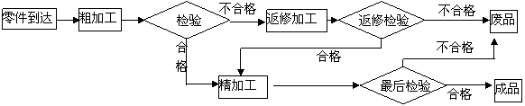 20100225151755778.gif