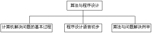 20100225152125351.gif