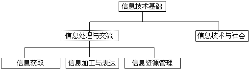 20100225152125578.gif
