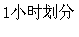 文本框: 1小时划分